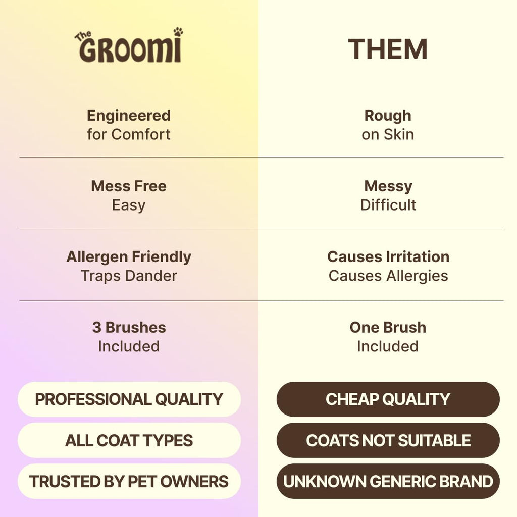 GroomEase™ 3-in-1 Vacuum Pet Brush Kit – Self-Cleaning Deshedding Brush & Universal Vacuum Pet Hair Remover for Dogs & Cats