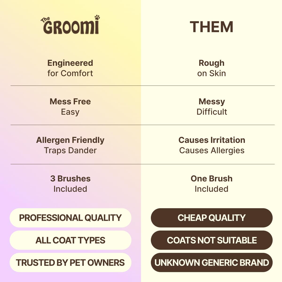 GroomEase™ 3-in-1 Vacuum Pet Brush Kit – Self-Cleaning Deshedding Brush & Universal Vacuum Pet Hair Remover for Dogs & Cats